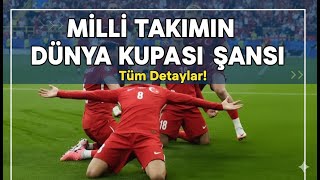 Türki̇yeni̇n 2026 Dünya Kupasi Serüveni̇. Gruptan Çikma Şansimiz Ne?