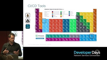 NSO Developer Days 2019: Automate NSO Package Testing and Delivery Process with CI/CD pipeline