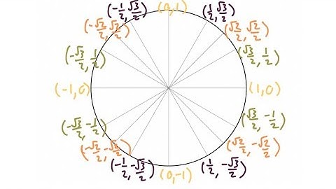 Tricks to Memorizing Unit Circle Coordinates