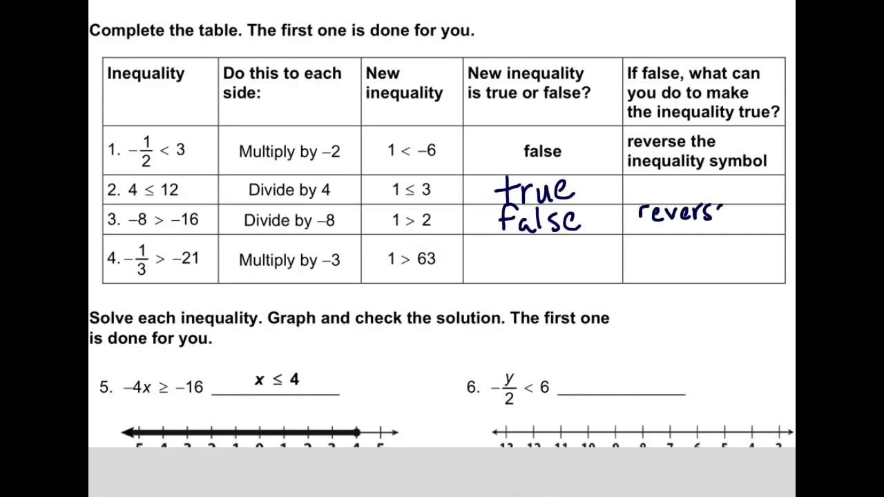 multiplication-and-division-inequalities-with-negatives-1-youtube