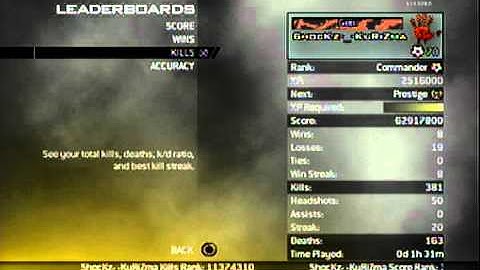 Modern Warfare 2 | KuRiZma | Stats