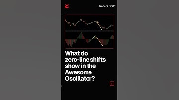 What do zero-line shifts show in the Awesome Oscillator?