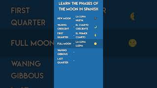 Learn the Phases of the Moon in Spanish 🌕🌖🌗