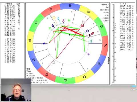 Video: Horoskop 6 April