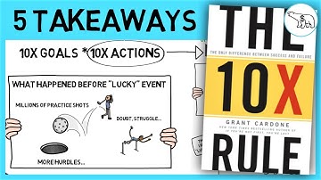 THE 10X RULE SUMMARY (BY GRANT CARDONE)