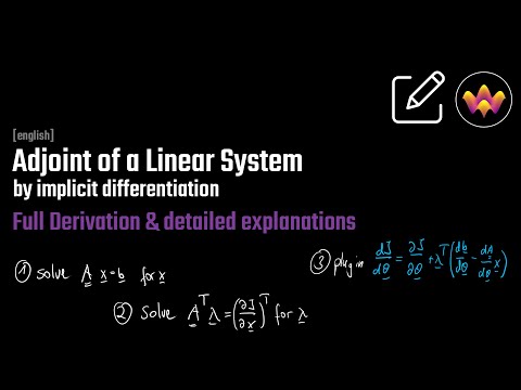 Adjoint Equation of a Linear System of Equations - by implicit derivative