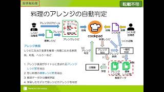 ネットワーク情報学 和歌山大学