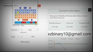 The newest simple method of trading binary/deriv 3-5 ticks