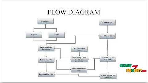 Fuzzy Identity-Based Data Integrity Auditing for Reliable Cloud Storage Systems
