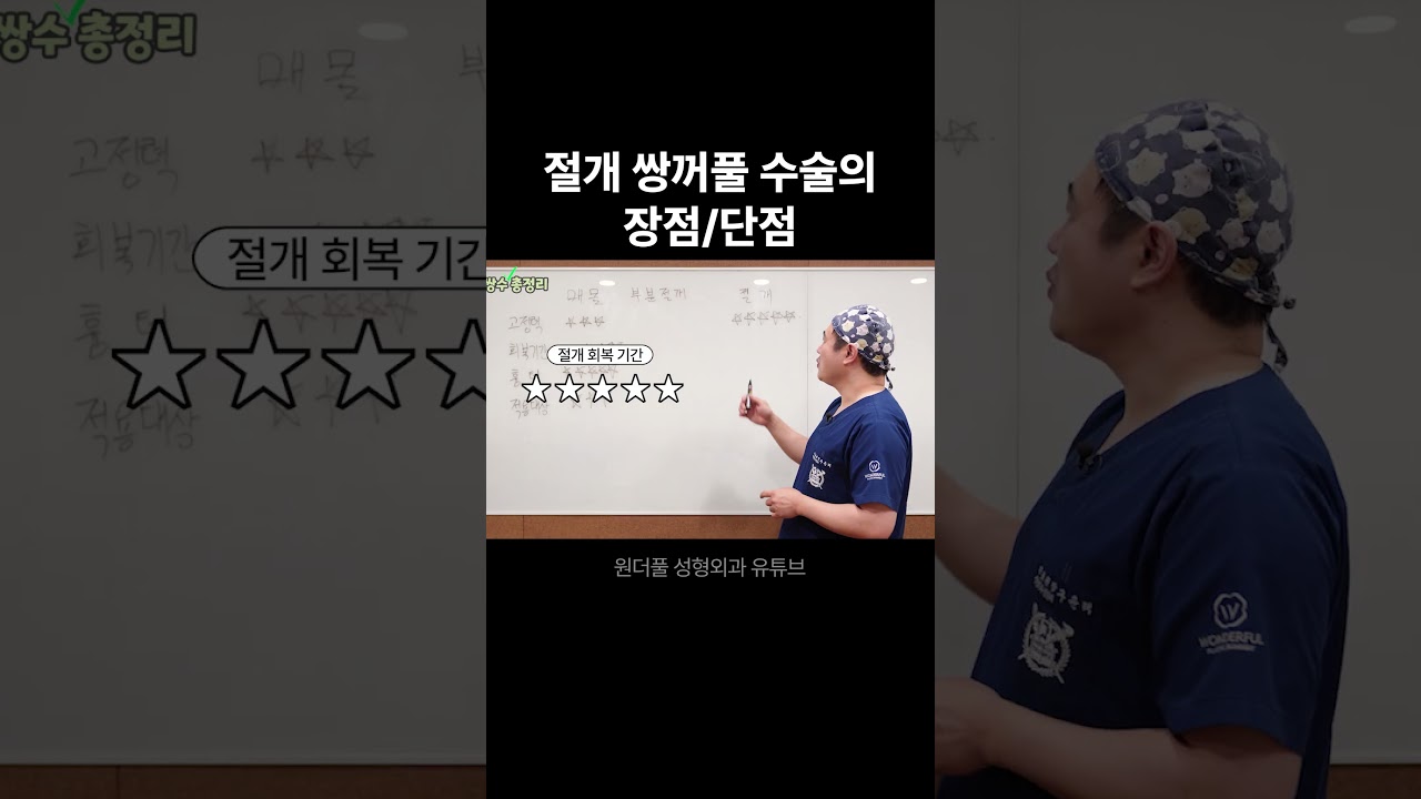 [Вондерфул Гоо сайхны мэс засал] Зүсэлттэй давхар зовхины мэс заслын тухай бүх зүйл