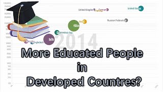 Where to find better educated people Data Visualization: Tertiary Enrollment & GDP per Capita