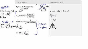 IB Physics SL Review - Data Booklet Option E (Astrophysics)