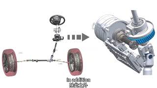 Series 2: Visiting Jingzhou Henglong, learning about Auto Steering System