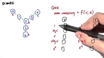 What is the Work Complexity - Intro to Parallel Programming