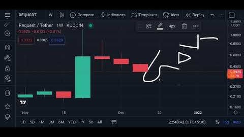 Request REQ Coin Price Prediction | Crazy Pump !!!