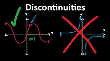 Removeable vs. Non-Removable Discontinuities - Calculus 1