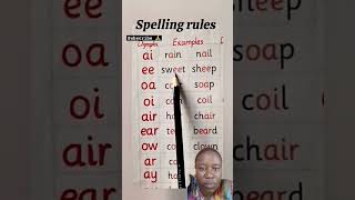 How to Use Phonics Power: Top Vowel Digraphs That Boost Reading Skills every child should Learn