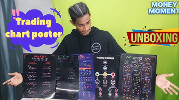 Unboxing chart Posters || Trading chart patterns book unboxing || Money Moment