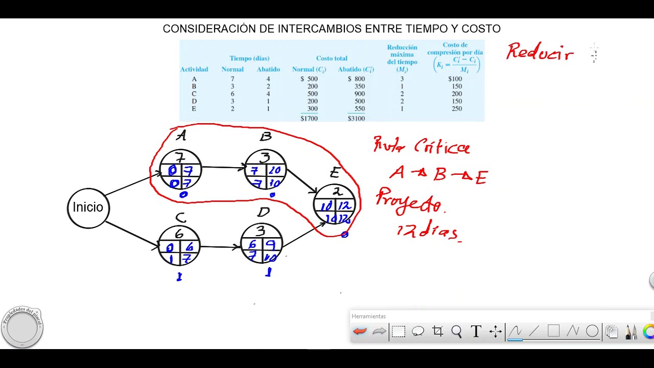 PERT /CPM - ACELERACIÓN ENTRE TIEMPO Y COSTO PARTE 2 - YouTube