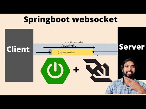 Springboot Websocket | chat application using websocket