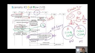 09- Mobile Networks CS-Core / Call Setup Flow / Basic (Episode 09)