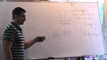 Java Core July: Exceptions. Лекция #6 (Часть 1)