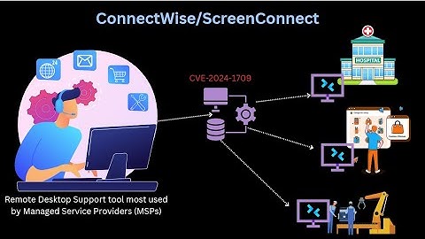 Understanding the ConnectWise CVE-2024-1709
