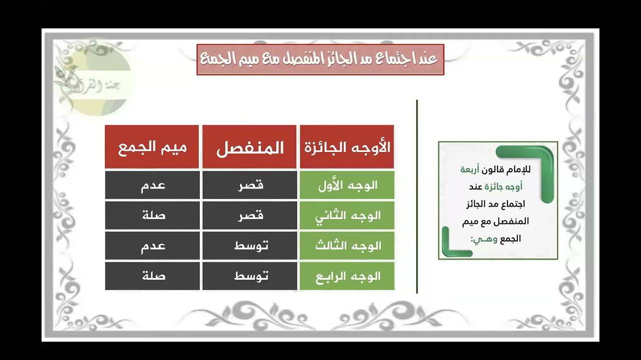 ميم الجمع مع المد المنفصل (رواية قالون)
