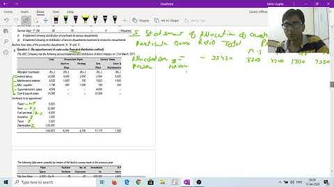 Overhead part 3-Repeated Distribution Method
