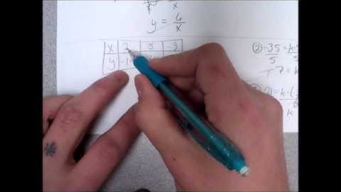 Lesson 56 Identifying, Writing, and Graphing Direct Variation