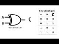 XOR Logic Gate: Symbol, Truth Table & Boolean Expression