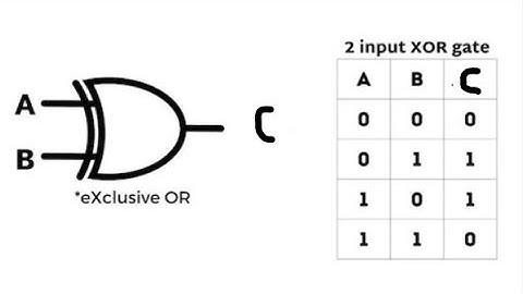 XOR LOGIC GATE ,Exclusive OR Gate_ 2,3 inputs XOR Gate - LOGIC Symbol-Boolean expression-truth table