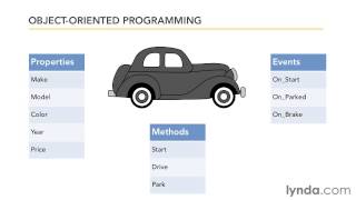 2. Introducing Visual Basic for Applications (VBA)_1.introobj