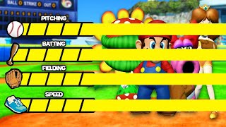 How good is the BEST TEAM in Mario Super Sluggers?