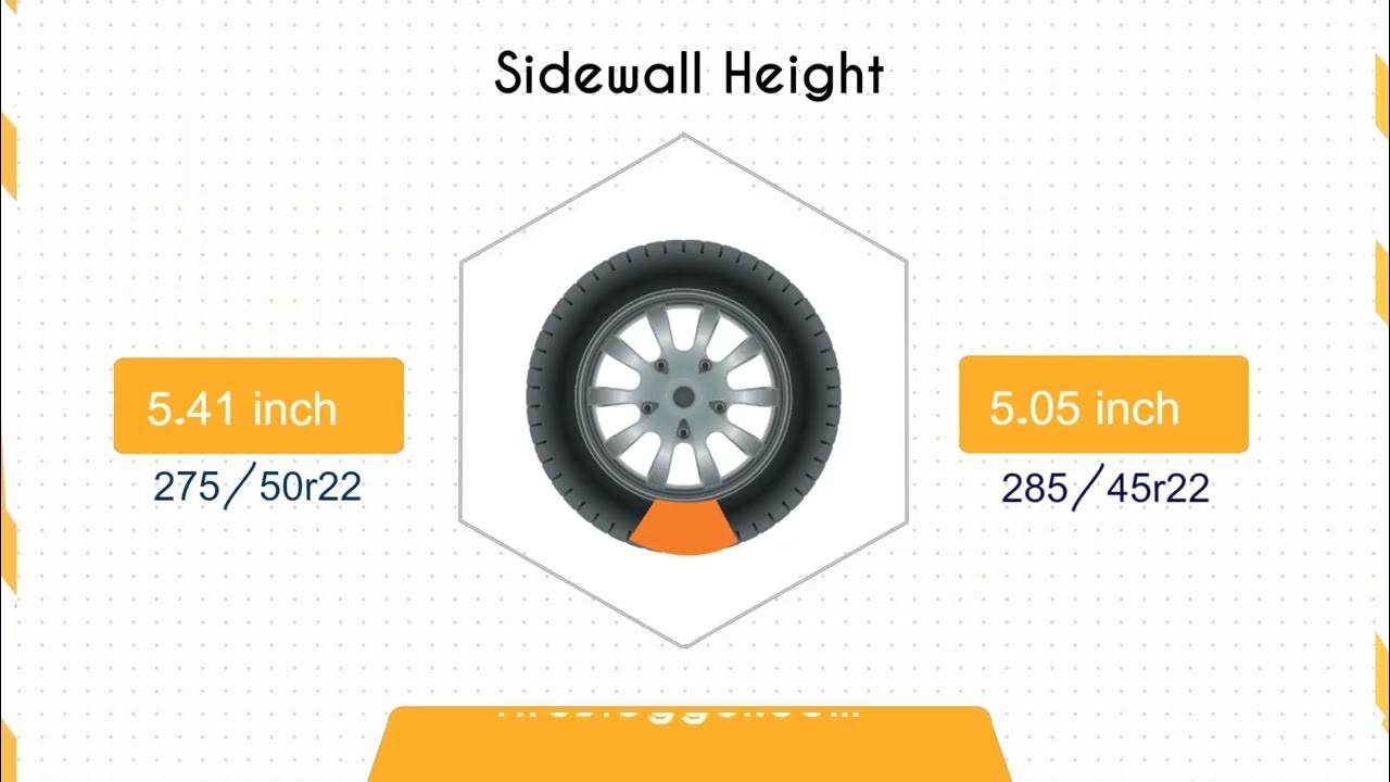 tire-size-275-50r22-vs-285-45r22-youtube