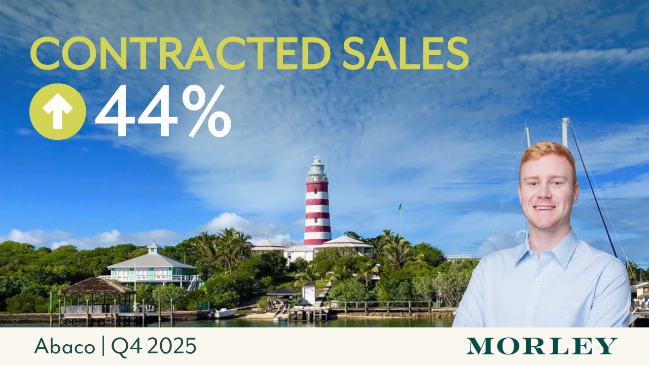 Abaco Real Estate Market Update | Q4 2025