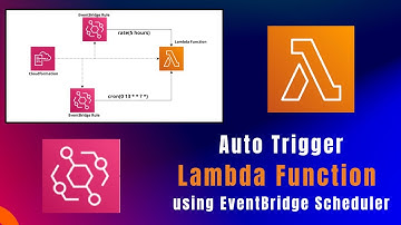 Automate Lambda Function Execution with EventBridge CloudEvents Scheduler using cron job #awslambda