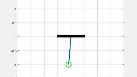 Matlab code for ODE representing the equation of motion of a simple pendulum with damping