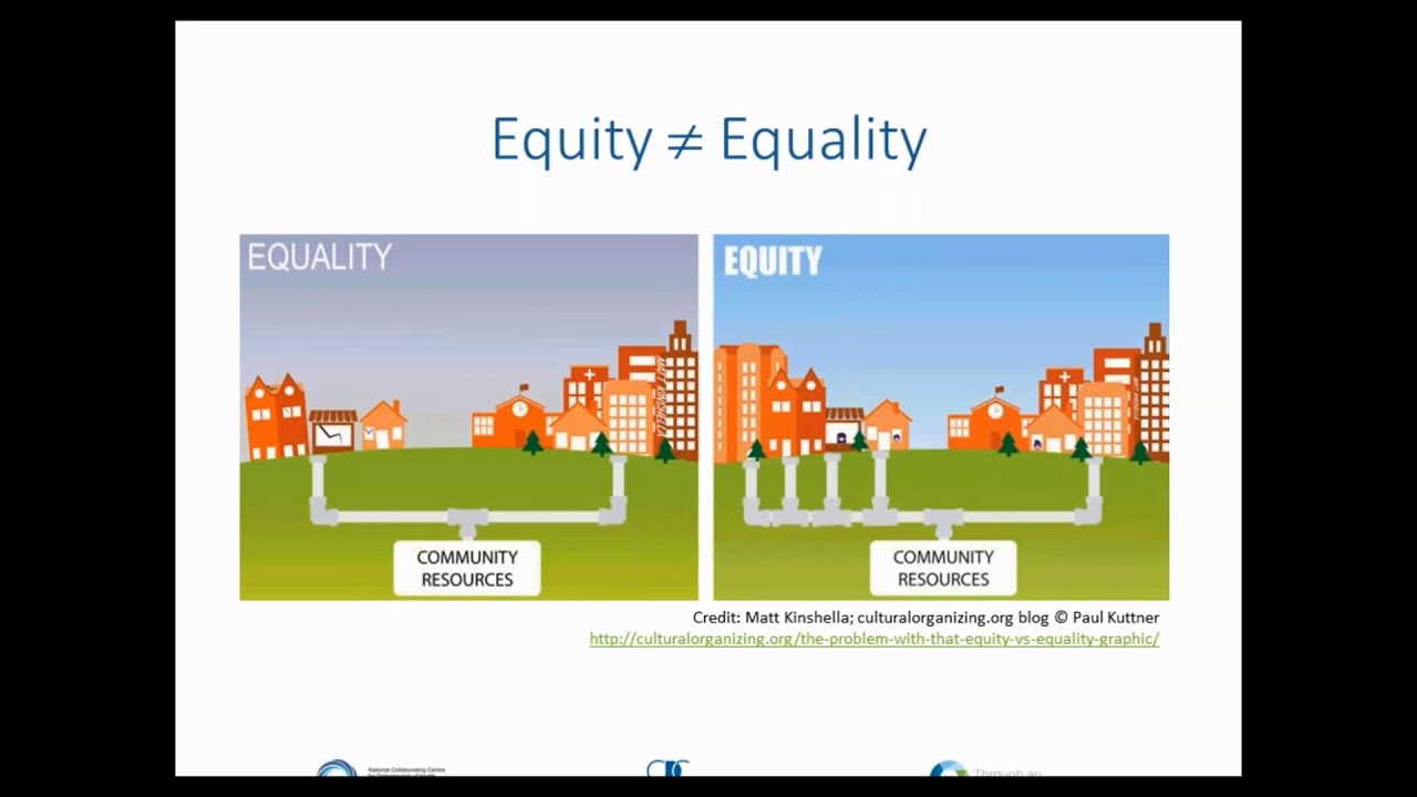 Supporting Health Equity through Healthy Built Environments YouTube