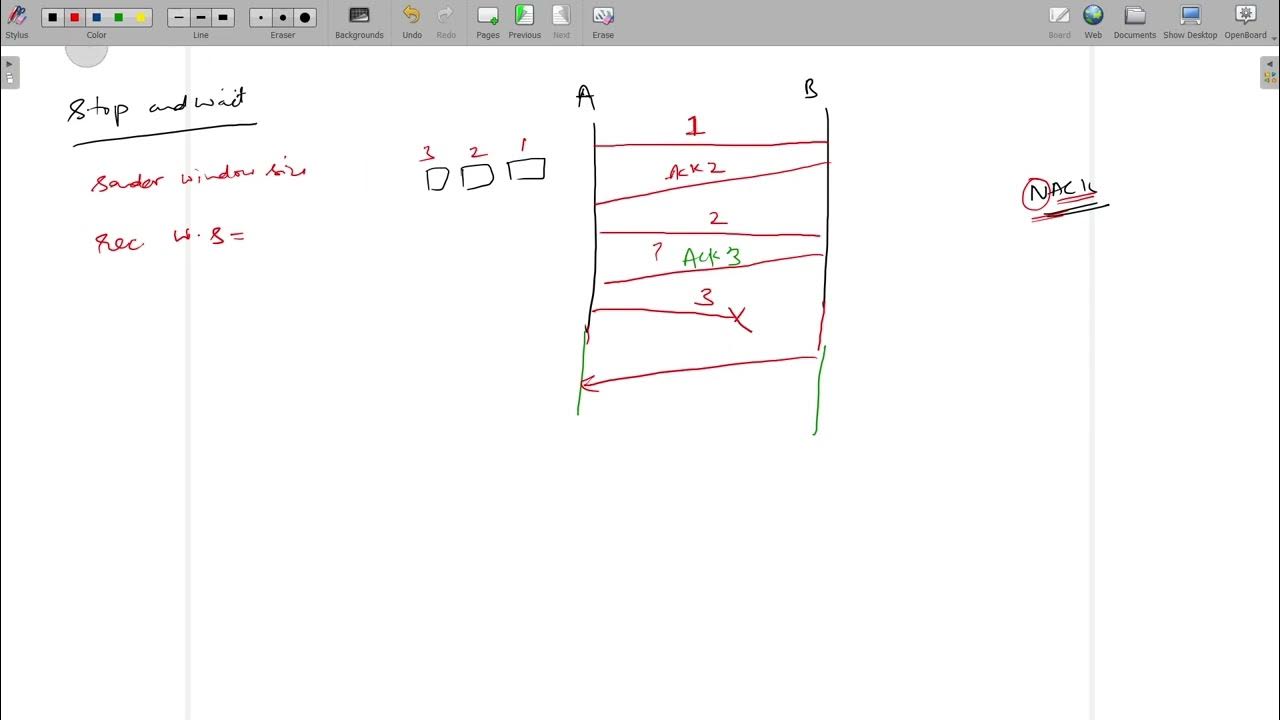 CN9 Flow Control Error Detection CRC VRC CRC Checksum Data