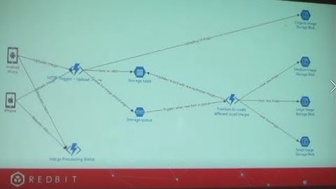 Adding Serverless trigger Azure Functions to a Xamarin app. Part I.