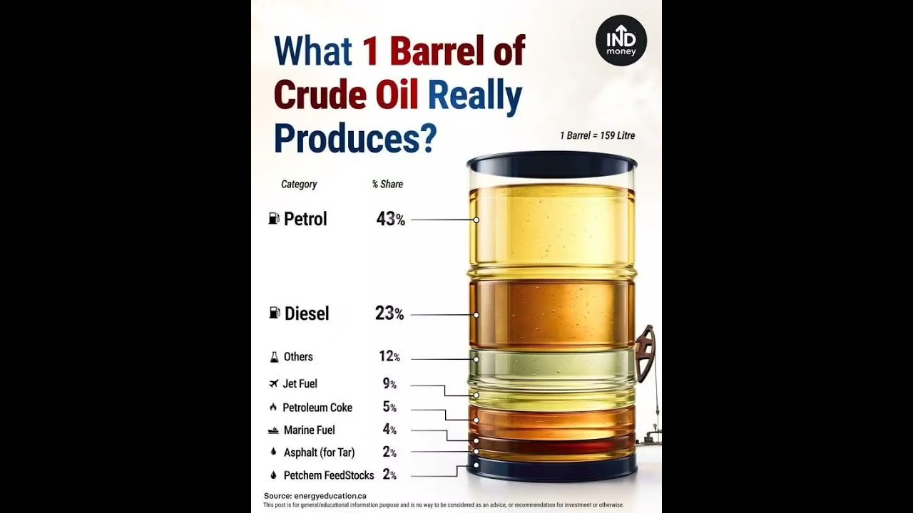 #petrolpump #petrolbomb #war #youtubevideo #ytstudio #ytshorts
