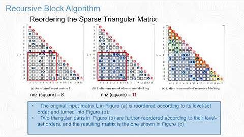 Efficient Block Algorithms for Parallel Sparse Triangular Solve