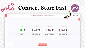 How to Integrate WooCommerce with N8N (ecommerce setup)