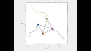 Distributed Formation Control Under Arbitrarily Changing Topology - Simulation 2