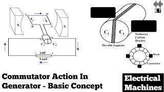 Commutator Action In Generator | Basic Concept | Electrical Machines