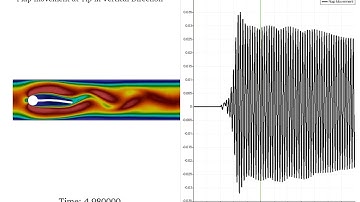 #Paraview #OpenFOAM #FluidStructureInteraction Flow past a Cylinder with flexible splitter flap