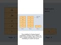Scaling APIs with Cursor-Based Pagination #shorts #cse #programming