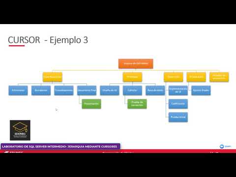 Cómo utilizar la recursión en T-SQL para calcular el factorial - TechRepublic - Video