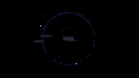 OpenMN OpenOffice team SVN logs